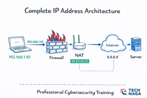 ip-address-ultimate-guide-tech-naga-2026.png