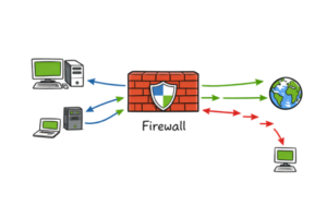 what-is-firewall