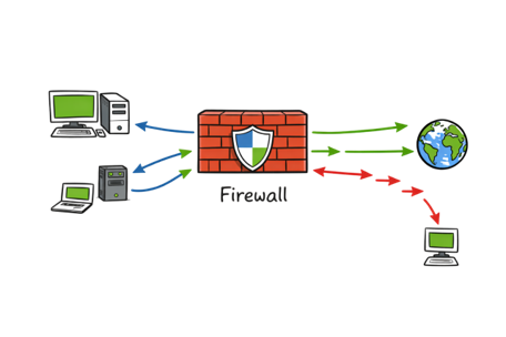 what-is-firewall