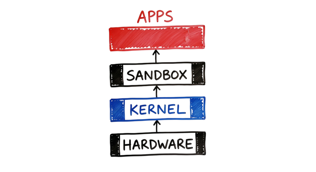 Technical diagram showing the relationship between malicious background processes and thermal throttling on Android and iPhone processors.