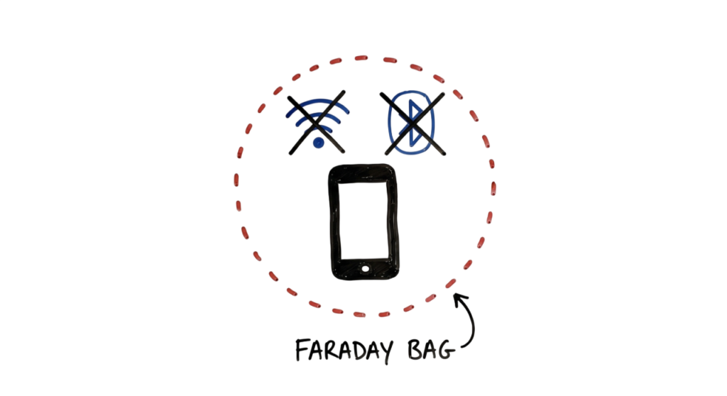 Step-by-step whiteboard guide for isolating a hacked Android or iPhone by enabling Airplane Mode and cutting wireless connections.