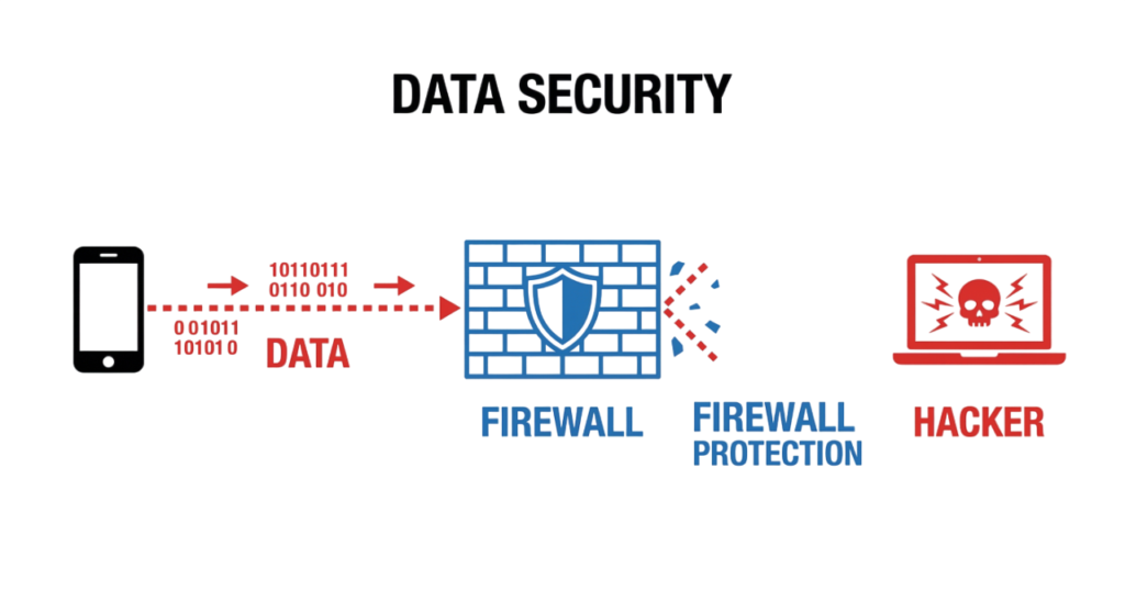 Whiteboard animation showing a hacked Android or iPhone device exfiltrating data to a malicious Command and Control (C2) server.