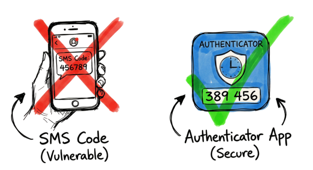 Ultimate Password Security Guide advice on choosing authenticator apps over SMS.