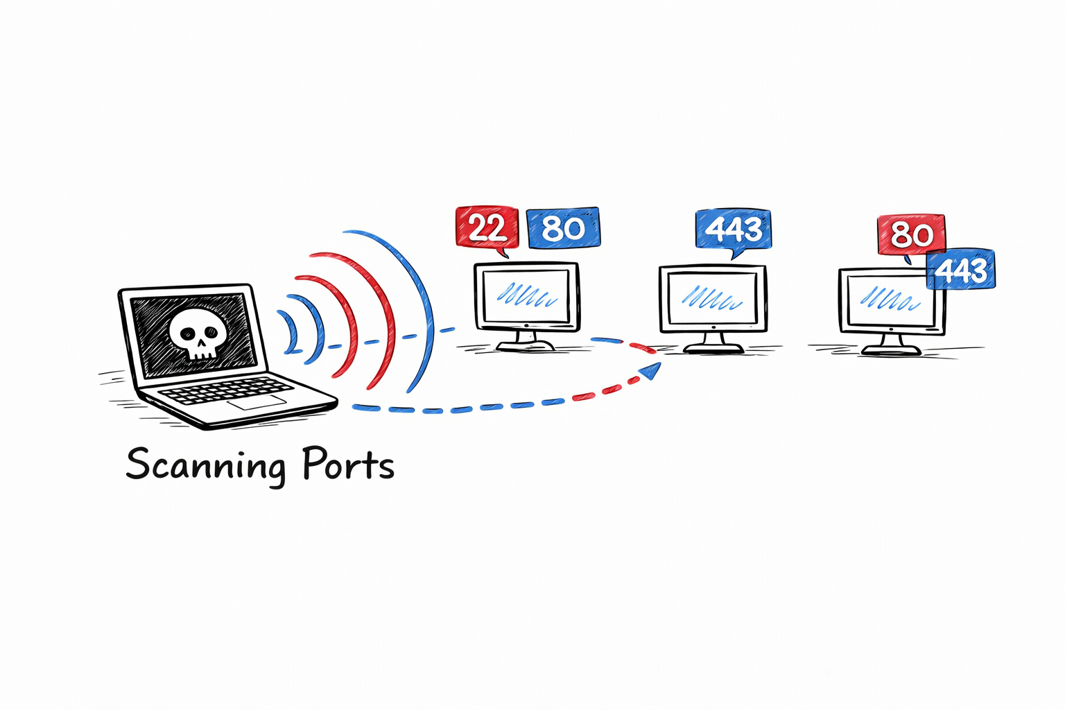 Nmap network scanning cybersecurity tools for beginners
