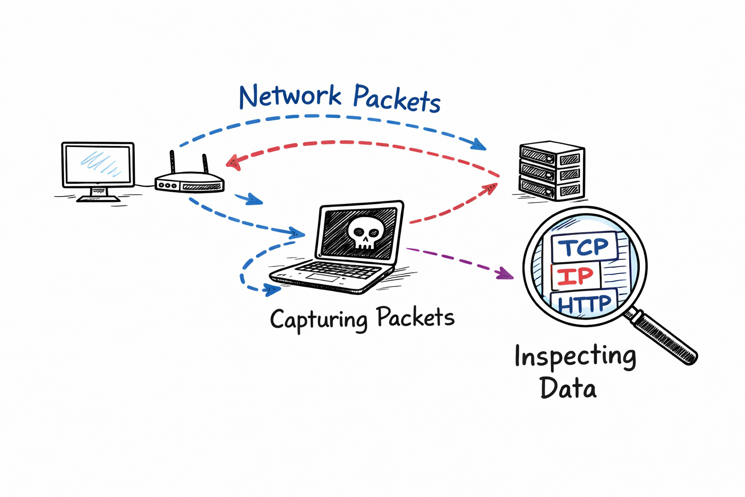 Wireshark packet analysis cybersecurity tools for beginners