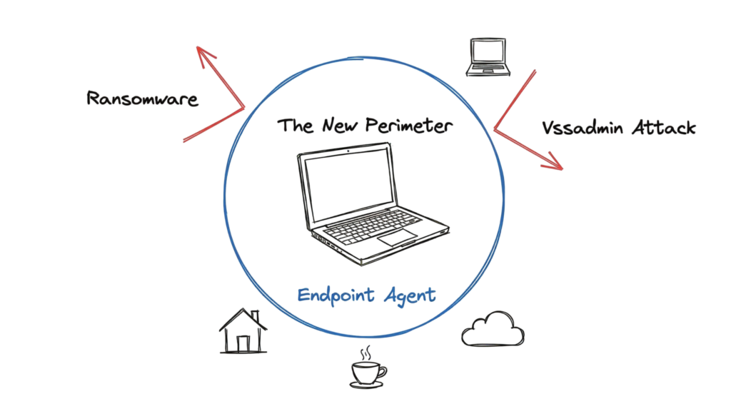 Common Endpoint Example Powerful Endpoint Security Guide 2026 for Modern Threats