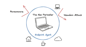 A hand-drawn diagram showing how to deploy endpoint security in zero trust networks 2026 by securing individual devices in remote locations.