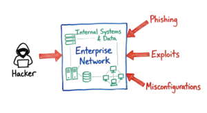 initial access cybersecurity attack vectors diagram
