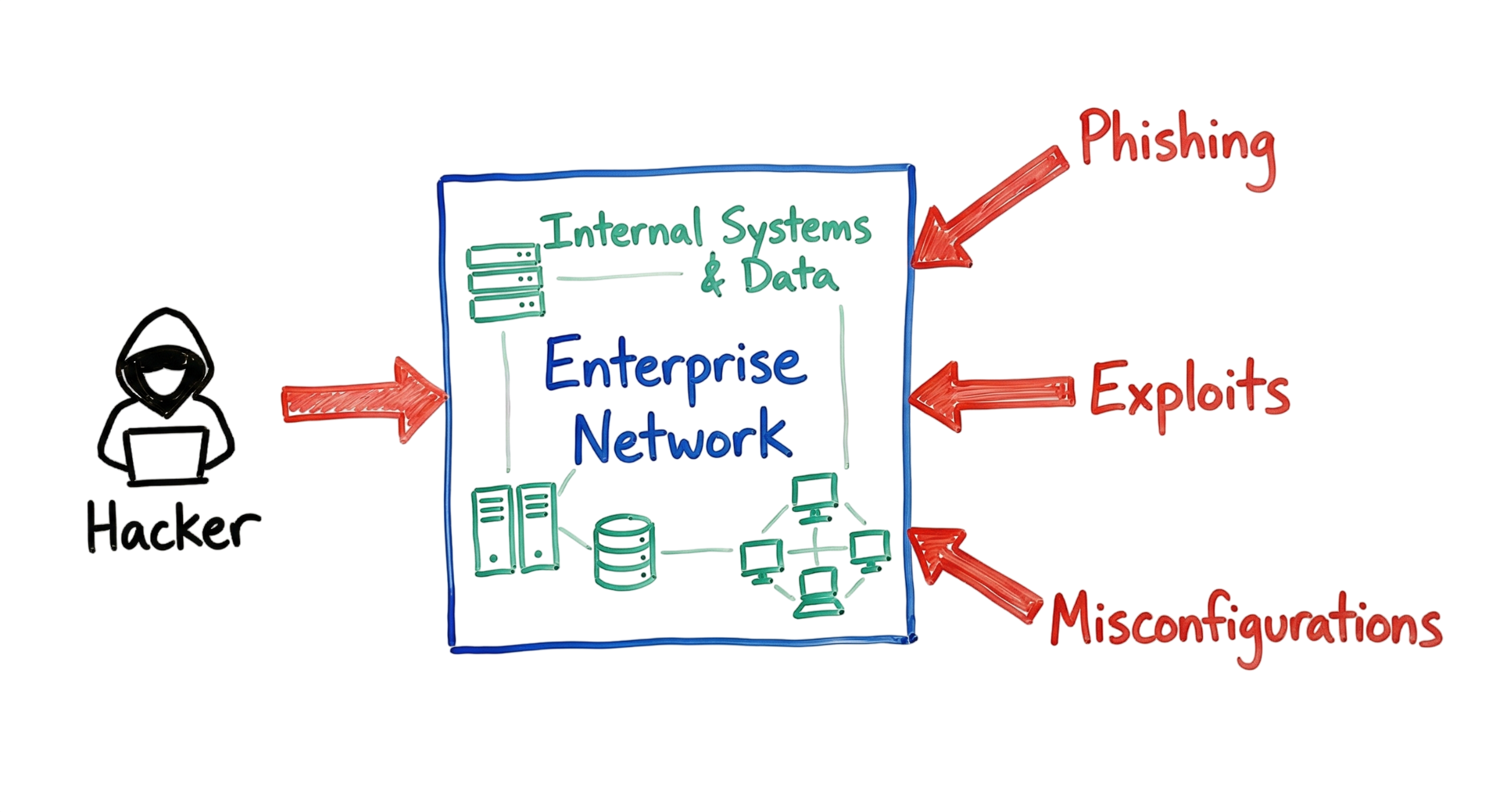 initial access cybersecurity attack vectors diagram