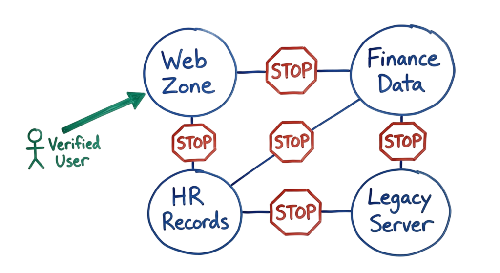 Troubleshooting flowchart for security alerts, demonstrating practical cybersecurity best practices 2026 for beginners.