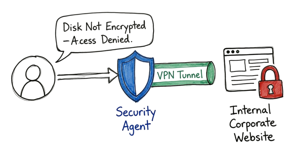 A diagram illustrating a guide for securing remote workstations where an endpoint agent blocks access due to a failed health check.